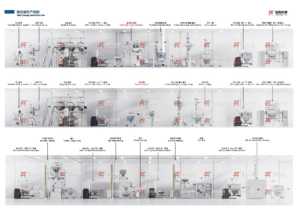 GFL系列固体制剂生产联动线